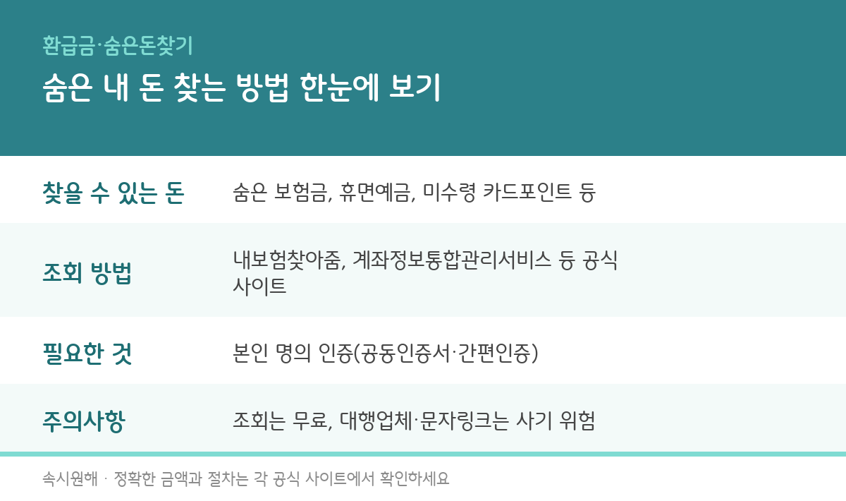 혹시 나도? 숨은 보험금·휴면예금 무료로 찾는 방법