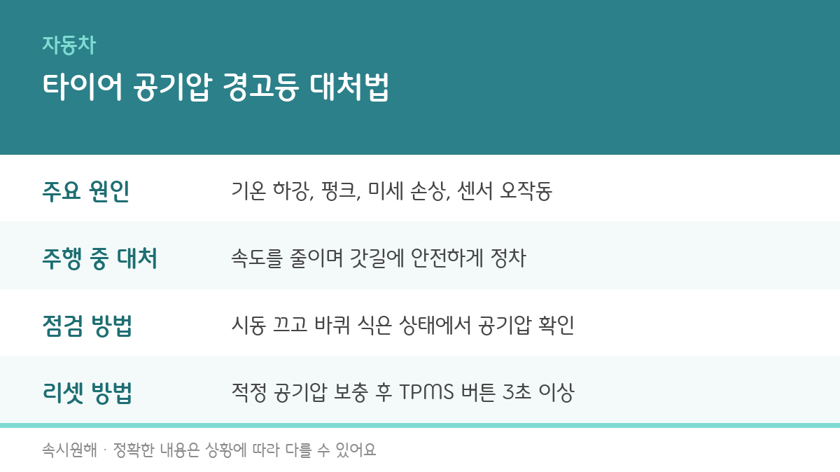 타이어 공기압 경고등 원인과 대처법, 리셋 방법을 정리한 인포그래픽