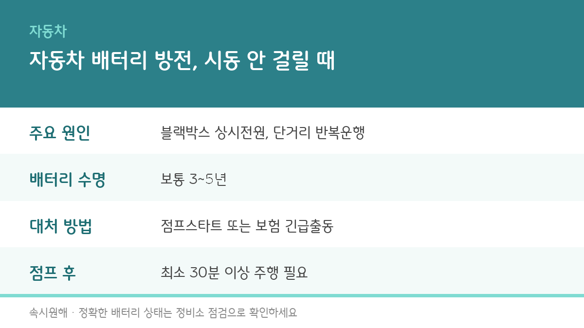 자동차 배터리 방전, 시동 안 걸릴 때 원인과 대처법