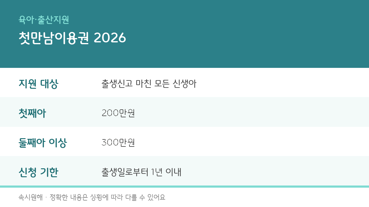첫만남이용권 2026 지원대상과 금액, 신청기한을 정리한 인포그래픽