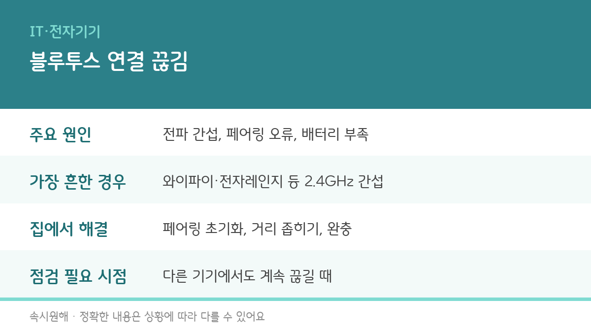 블루투스 연결이 끊기는 주요 원인과 해결법을 정리한 인포그래픽