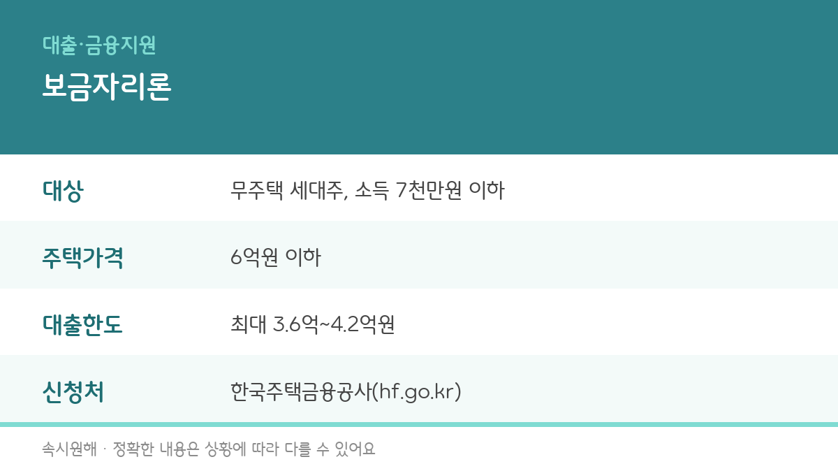 보금자리론 조건과 금리 정리