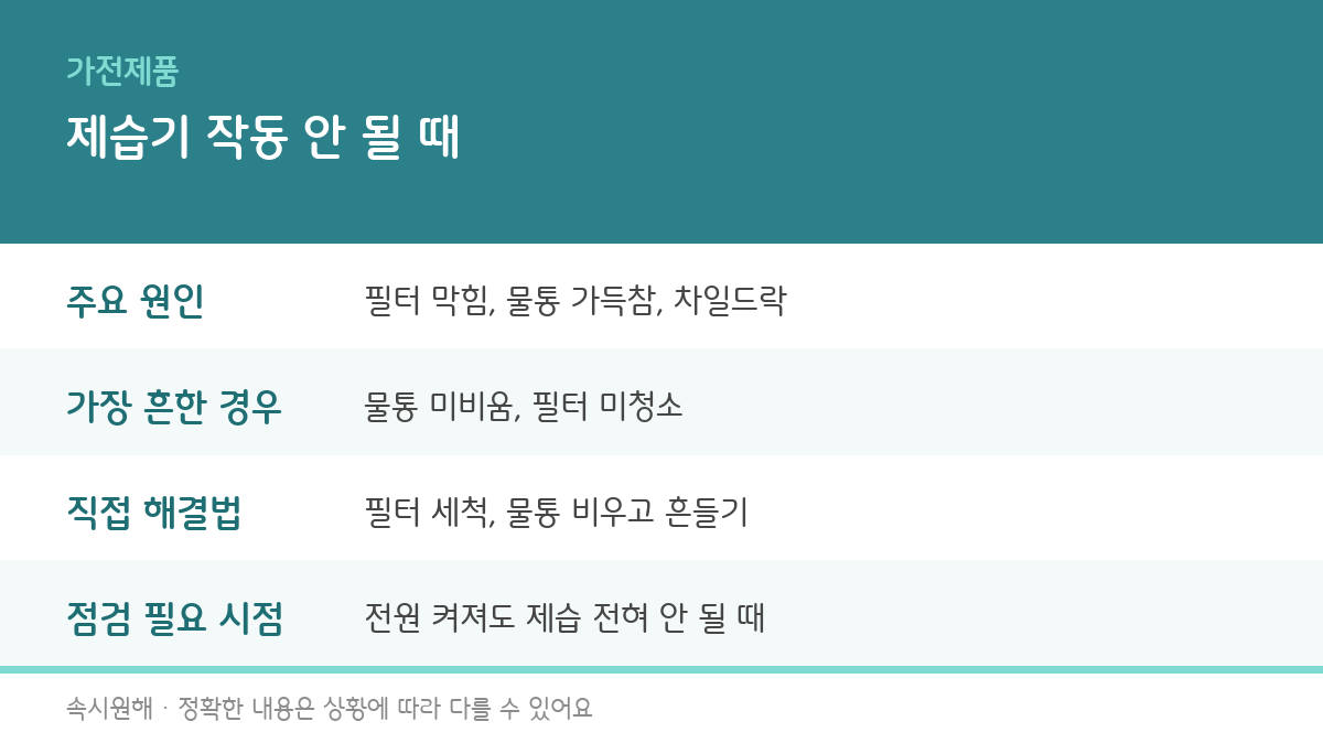 제습기 작동 안 될 때 주요 원인과 집에서 해결하는 방법을 정리한 인포그래픽