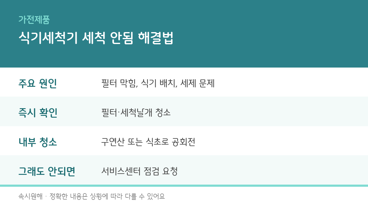 식기세척기 세척 안될 때, 원인과 해결법 총정리