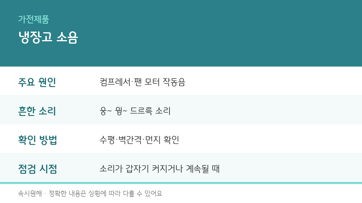 냉장고에서 윙윙거리는 소리 날 때, 원인과 해결법 총정리