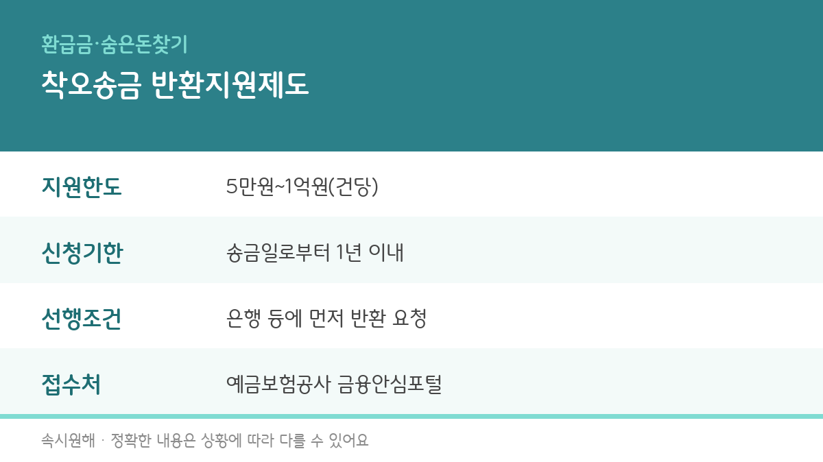 착오송금 반환지원제도 신청대상과 절차, 신청방법 총정리