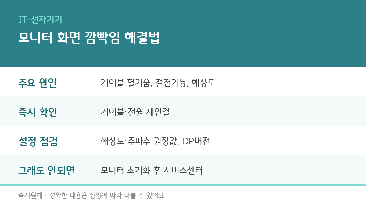 모니터 화면 깜빡임·줄무늬 생길 때, 원인과 해결법 총정리