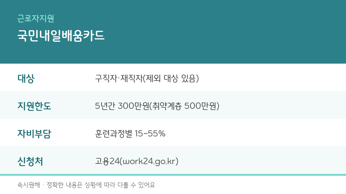 국민내일배움카드 지원 대상과 지원금액, 신청까지 총정리