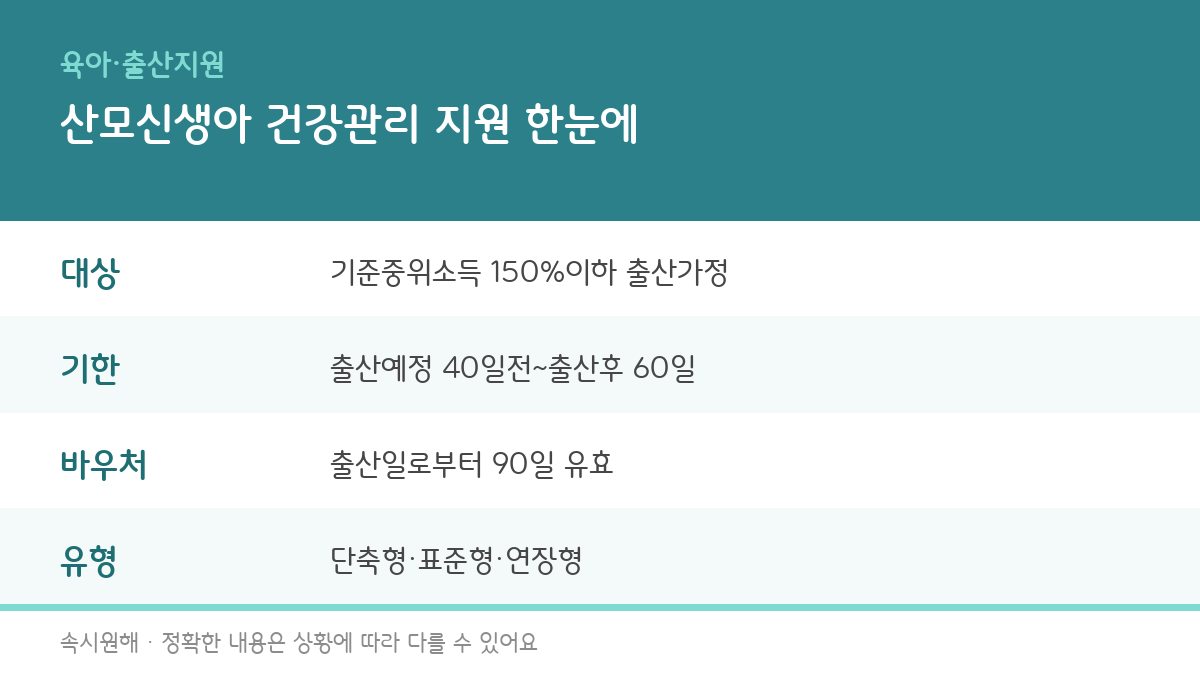 산모신생아 건강관리 지원사업 소득기준, 신청기한, 바우처 유효기간, 서비스 유형을 정리한 인포그래픽