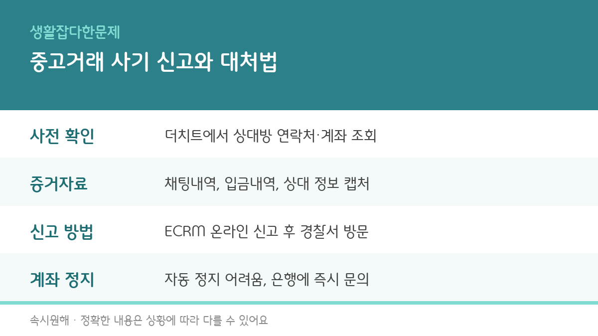중고거래 사기 신고 방법과 피해 회복 절차를 정리한 인포그래픽