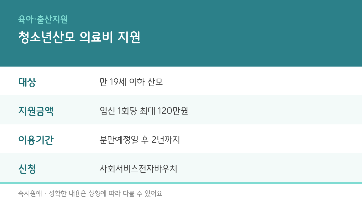 청소년산모 임신·출산 의료비 지원, 지원대상과 지원금액 신청방법 총정리