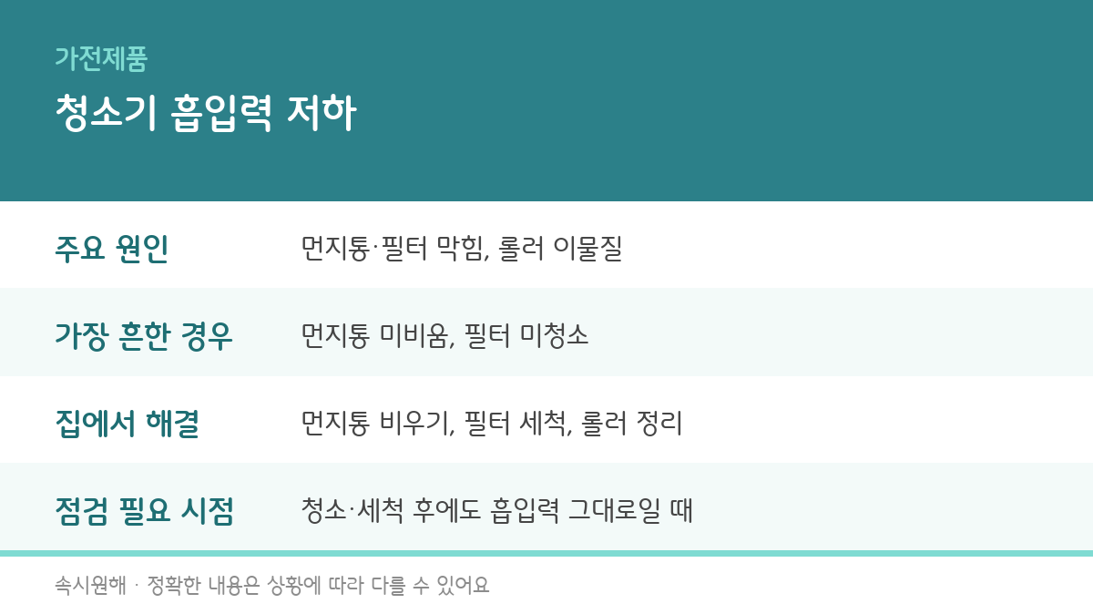 청소기 흡입력 저하 원인과 집에서 해결하는 방법을 정리한 인포그래픽