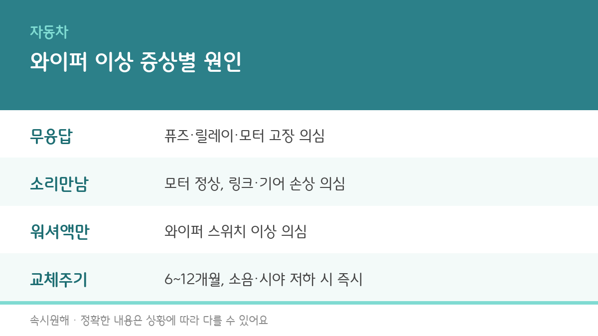 자동차 와이퍼 작동 안 될 때, 원인과 해결법 총정리