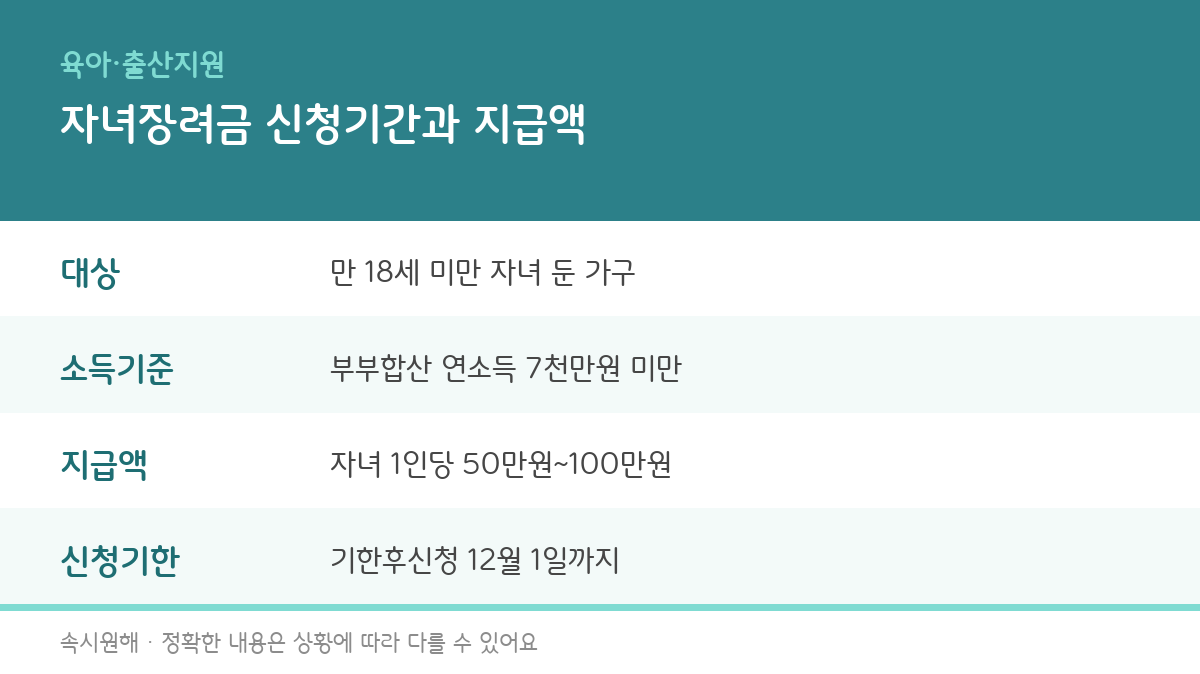 자녀장려금의 신청대상, 소득기준, 지급액, 신청기한을 정리한 인포그래픽
