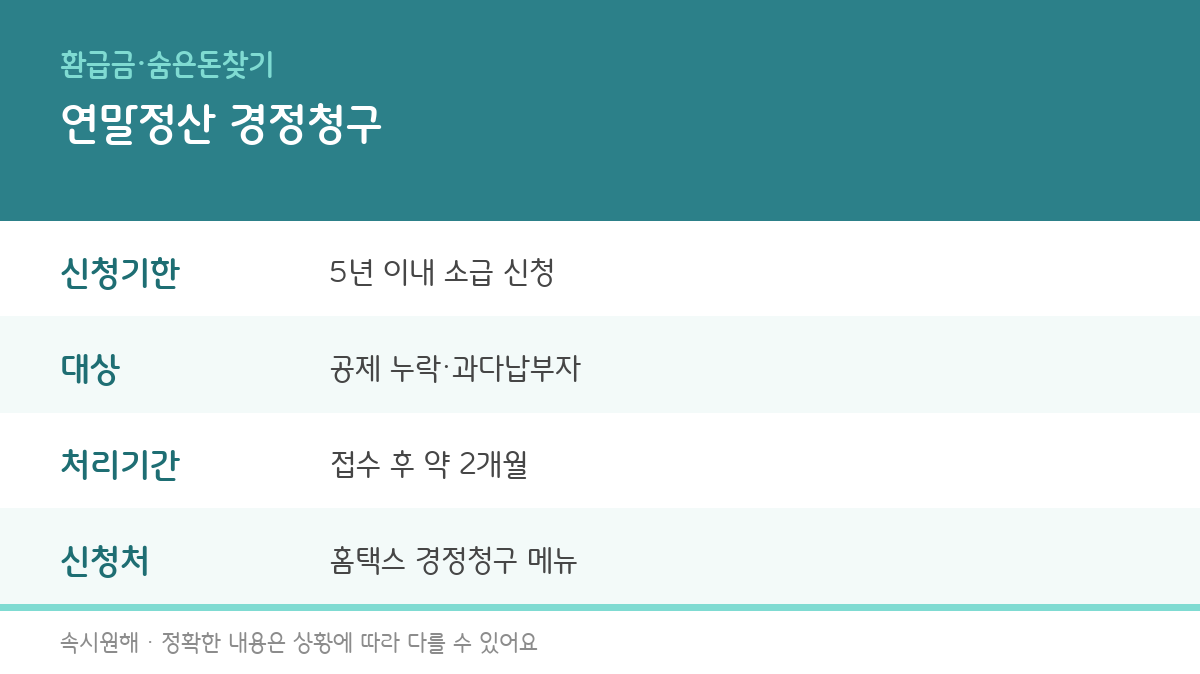 연말정산 경정청구, 놓친 공제 5년치 환급받는 방법
