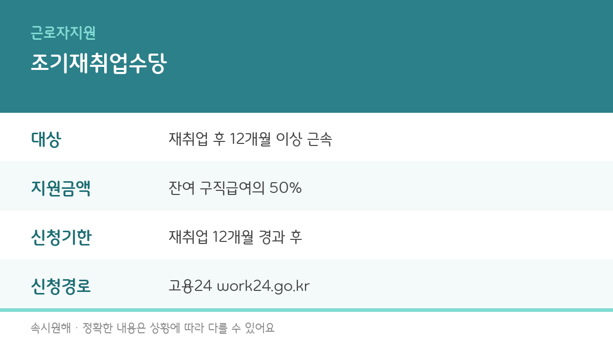 조기재취업수당의 신청대상, 지원금액, 신청기한, 신청경로를 정리한 인포그래픽