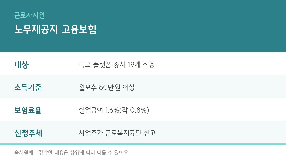 노무제공자 고용보험 가입대상과 보험료, 신청방법 총정리