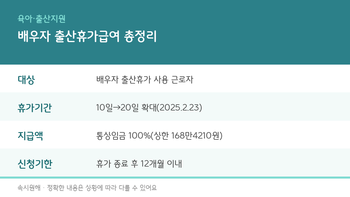 배우자 출산휴가급여 대상과 지급액, 신청방법 총정리