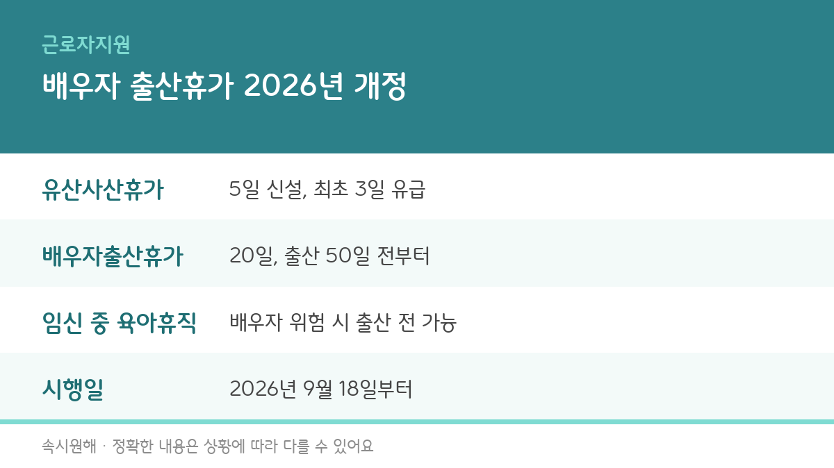 배우자 출산전후휴가, 유산·사산휴가, 임신 중 육아휴직, 시행일을 정리한 인포그래픽