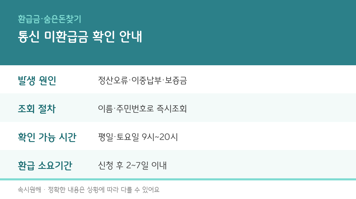 통신 미환급금 조회 방법, 스마트초이스에서 1분 만에 확인하기