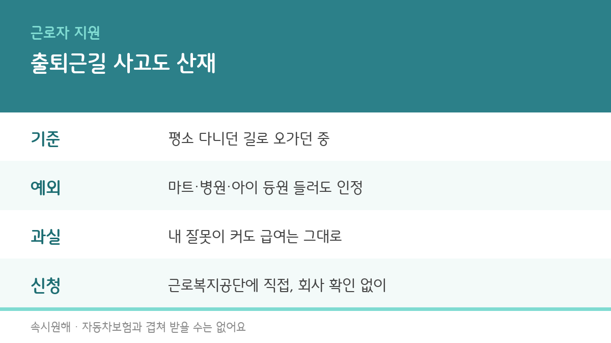 출퇴근길 사고 산재 인정 기준, 마트 들렀다 다쳐도 될까?