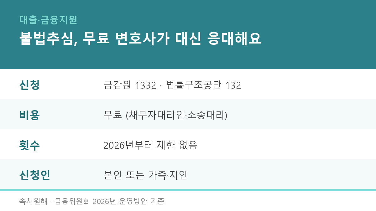 불법 사채 추심 멈추는 법, 채무자대리인 무료 지원 — 2026년 바뀐 신청 요건과 이자 무효 계산 예시