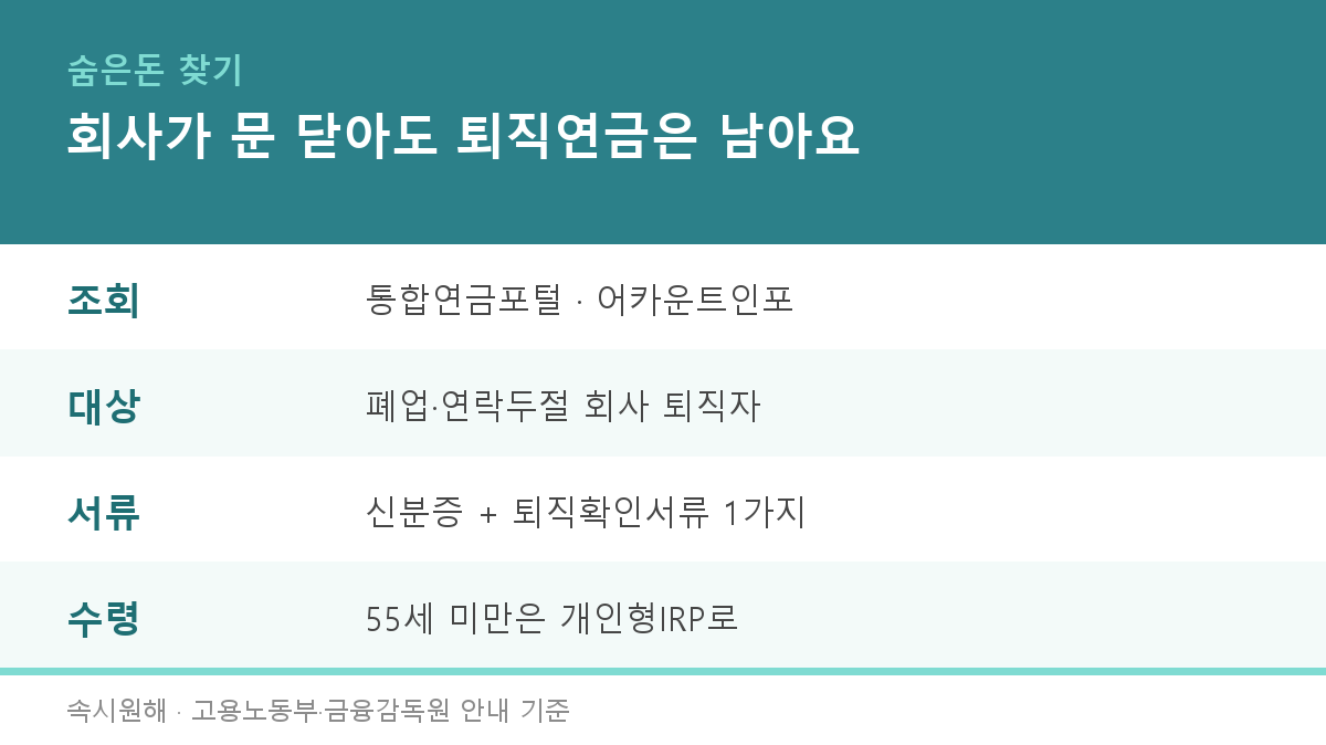 회사가 문 닫아도 퇴직연금은 남아요 정리 카드 - 조회는 통합연금포털과 어카운트인포, 대상은 폐업·연락두절 회사 퇴직자, 서류는 신분증과 퇴직확인서류 1가지, 55세 미만은 개인형IRP로 수령